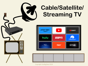 A picture of a television being fed from from various sources